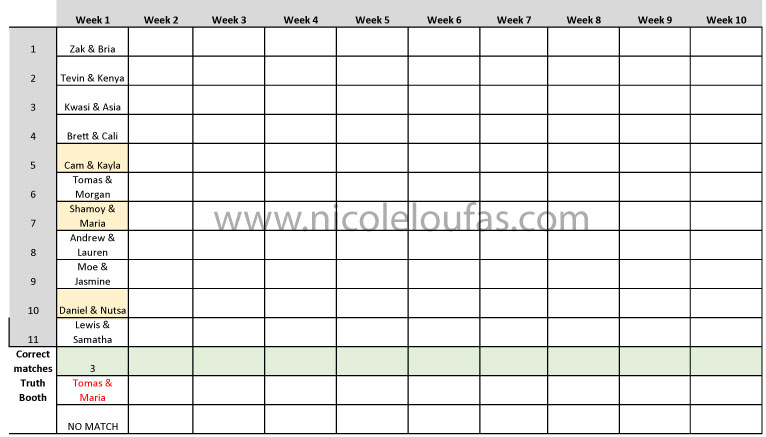 Are-You-the-One-guess